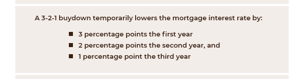 A 3-2-1 buydown temporarily lowers the interest rate as follows: